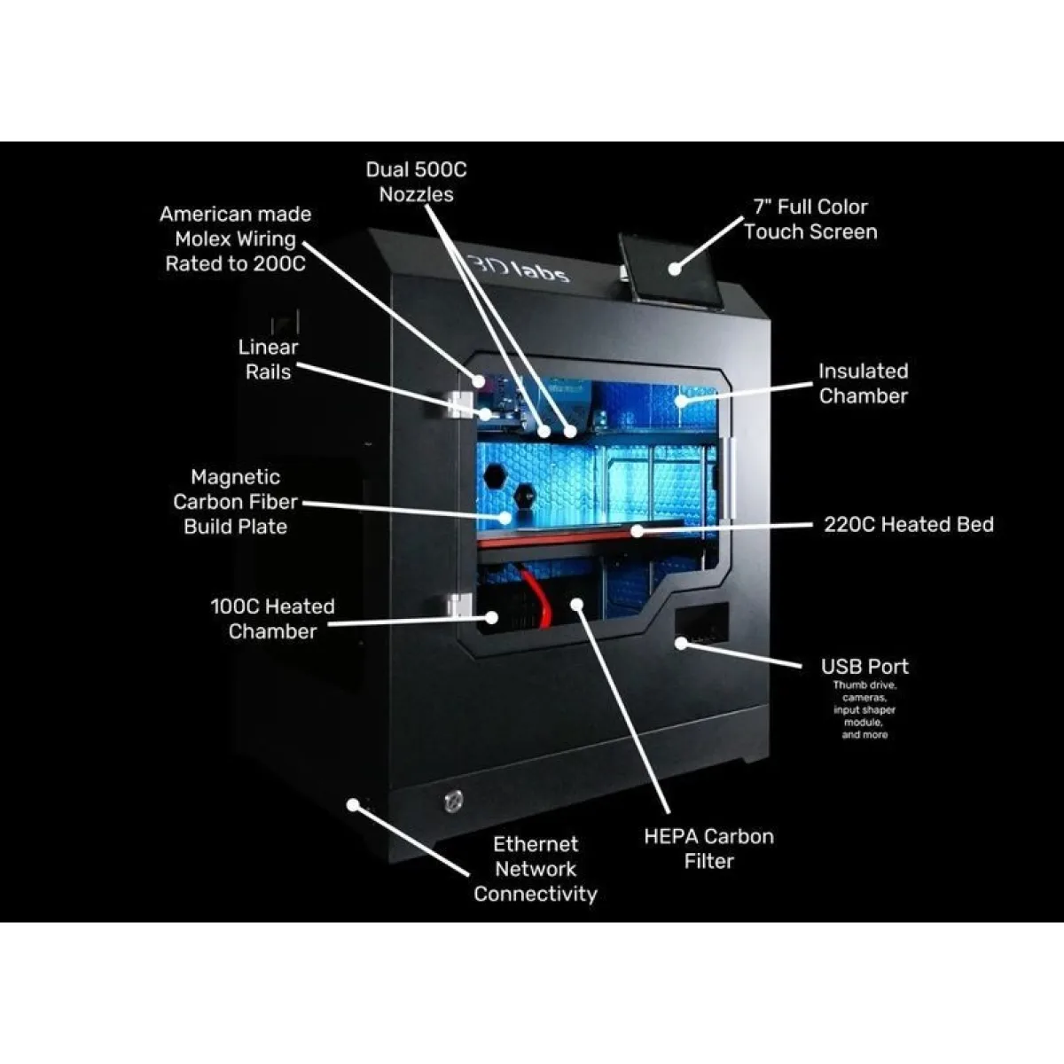 3DLabs HTX